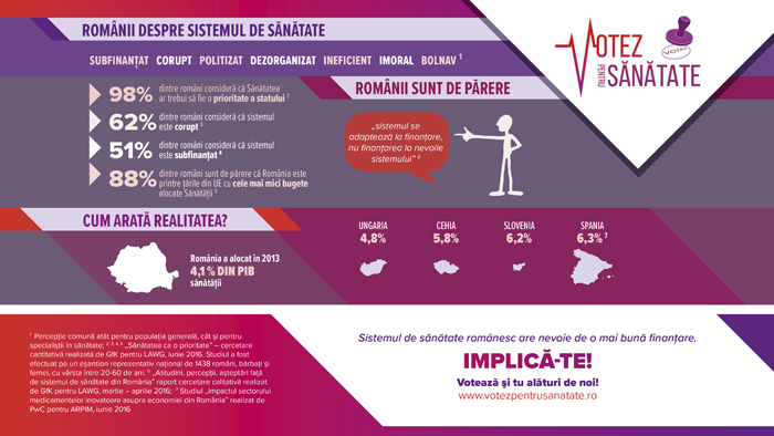 Infografic_finantare Sanatatii