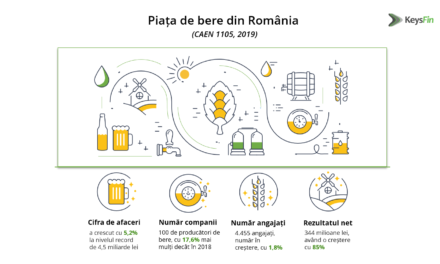 Cifra de afaceri a producătorilor de bere din România este creștere, chiar și în perioada pandemiei
