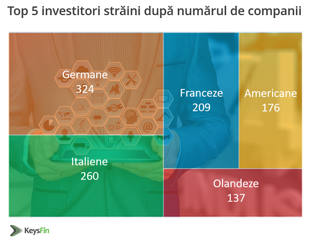 Sectorul IT românesc tinde să devină ringul marilor jucători internaționali; 60% din industrie e controlată de marii investitori străini