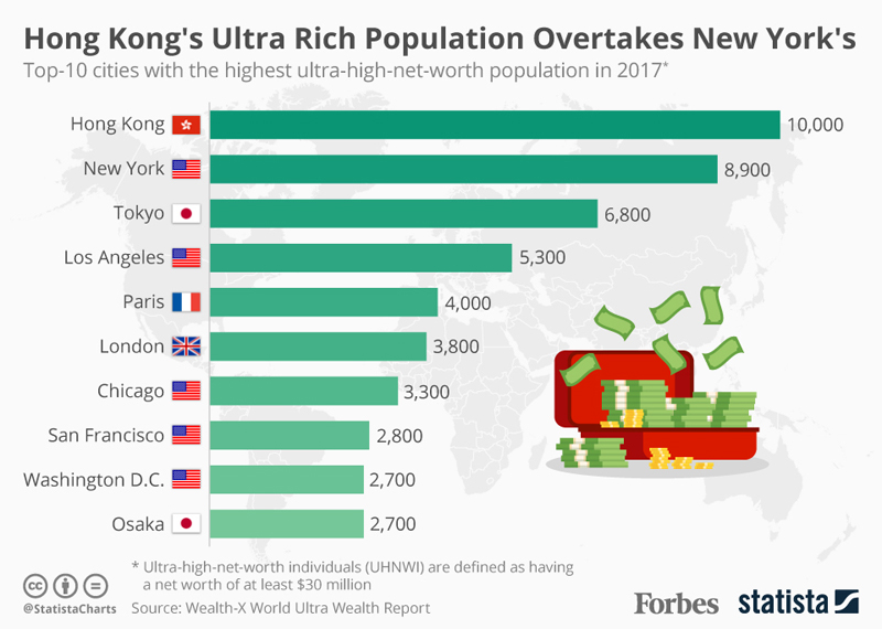 INFOGRAFIC: Topul orașelor cu cei mai bogați locuitori